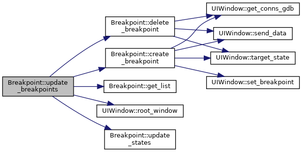 Parallel GDB: Breakpoint Class Reference