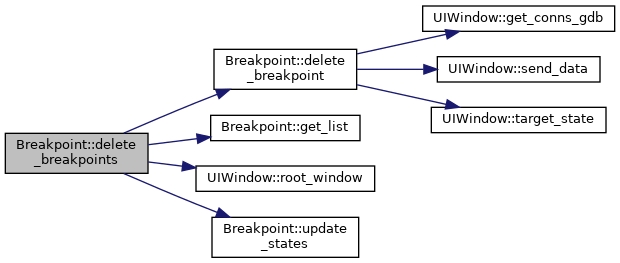 Parallel GDB: Breakpoint Class Reference