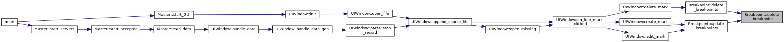 Parallel GDB: Breakpoint Class Reference